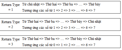 2 - hàm đổi ngày sang thứ