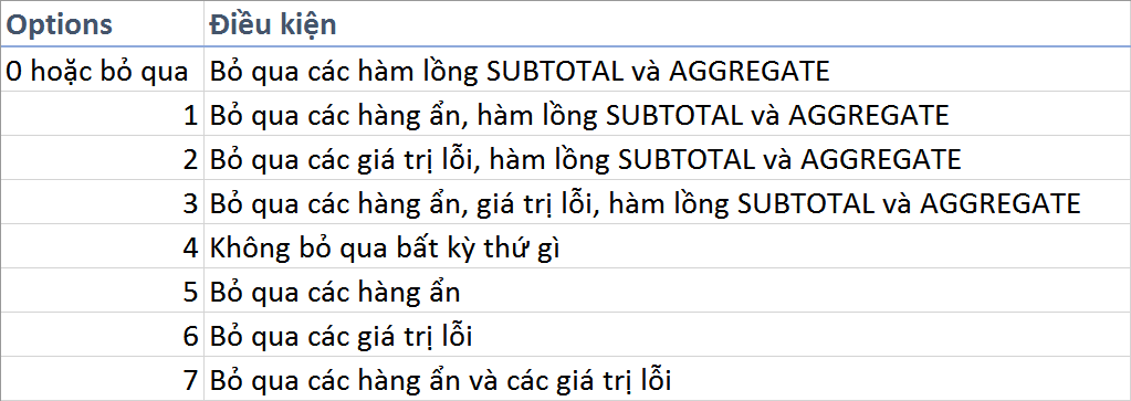 gioi-thieu-ham-aggregate-trong-excel-2