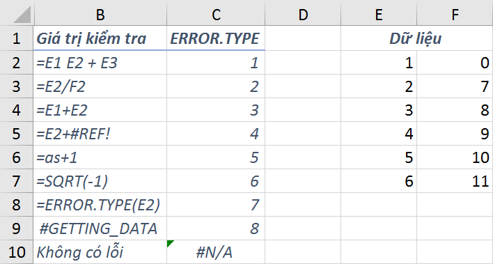 phan-loai-cac-loi-thuong-gap-trong-excel-voi-ham-ERROR.TYPE-2