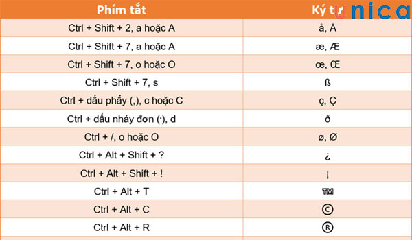 Phím tắt trong word