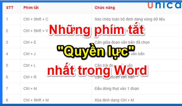 Phím tắt ALT và kí tự F