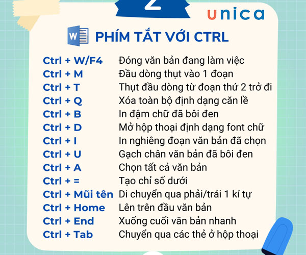 Phím tắt Ctrl trong word