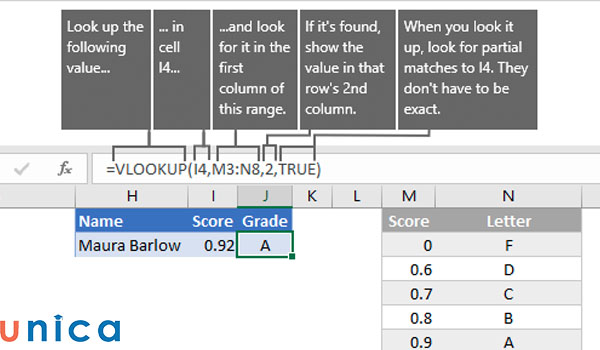 Ví dụ tìm kiếm dữ liệu với hàm VLOOKUP