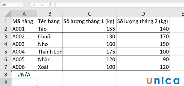 Lỗi #N/A xảy ra khi không tìm thấy giá trị phù hợp trong các phạm vi