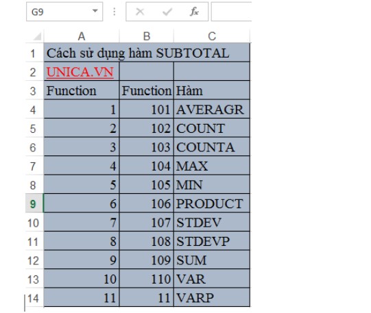 Công thức sử dụng hàm subtotal trong Excel