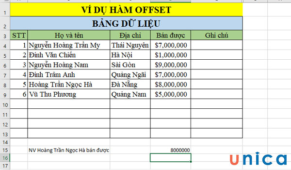 Kết quả hiển thị