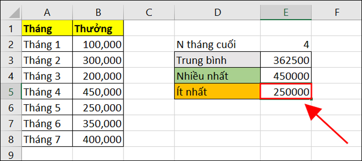 Kết quả hàm MIN và OFFSET kết hợp