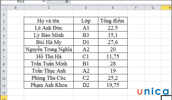 Biết cách lọc dữ liệu bạn sẽ giảm thiểu lỗi được lõi khi nhập liệu