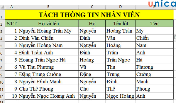 Kết quả cuối cùng nhận được