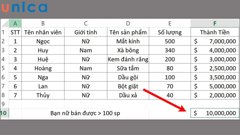 Kết quả ví dụ 2 về cách sử dụng hàm Sumiffs trong Excel