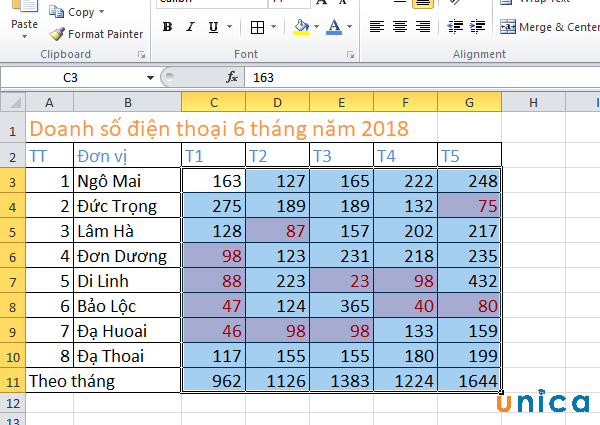 Kết quả nhận về như hình