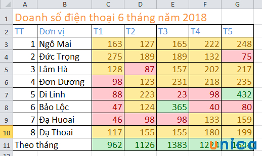 Kết quả cuối cùng