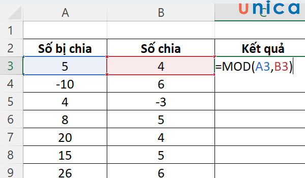 Công thức hàm MOD