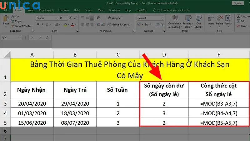 Số ngày còn dư chưa sử dụng