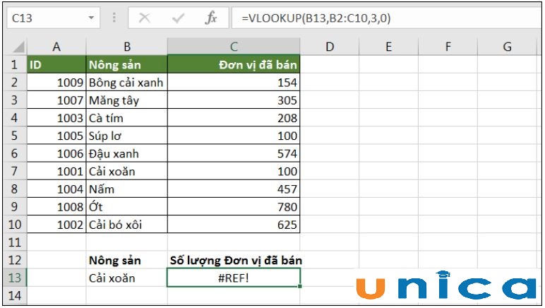 Lỗi #REF! khi dùng VLOOKUP