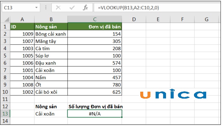 Lỗi #N/A khi sử dụng hàm Vlookup