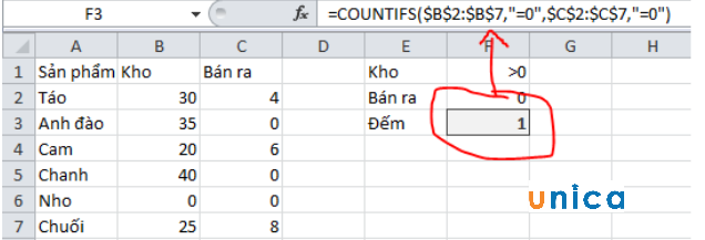 Công thức hàm COUNTIFS có cùng tiêu chí