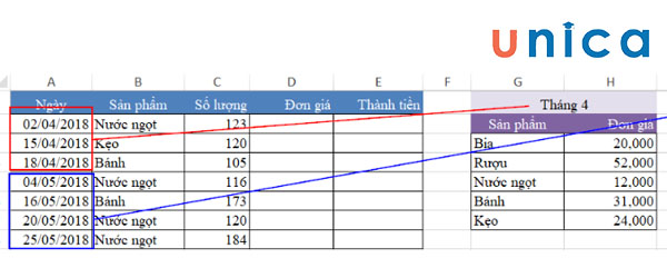 Xác định đơn giá sản phẩm khi đơn giá có sự thay đổi theo tháng