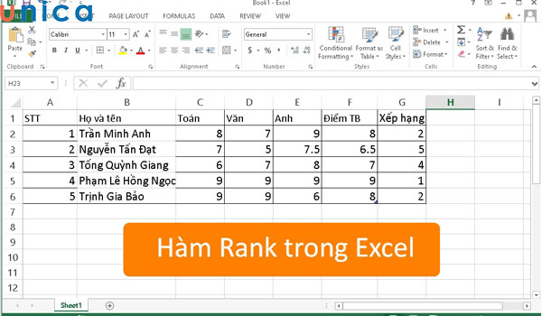 Hàm Rank giúp bạn nhanh chóng sắp xếp thứ hạng dữ liệu