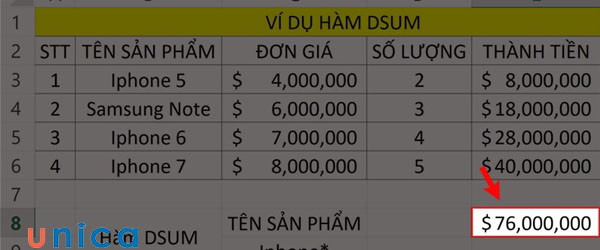 Kết quả nhận được