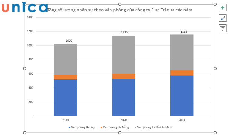 Kết quả thu được cuối cùng khi vẽ biểu đồ đạng cột chồng