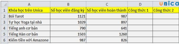 Ví dụ sử dụng hàm OR trong Excel để kiểm tra