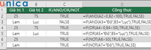 Sử dụng kết hợp hàm OR với hàm IF, AND, NOT
