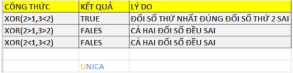 Ví dụ phép Xor trong Excel