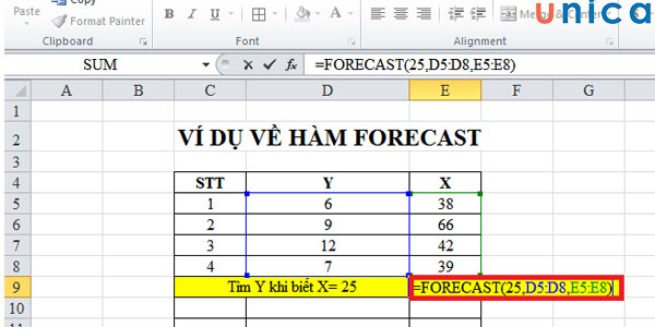 Công thức hàm FORECAST trong excel