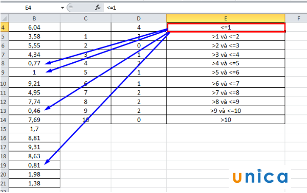 https://unica.vn/blog/ham-frequency-trong-excel