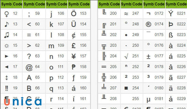 Code ký tự đặc biệt trong excel