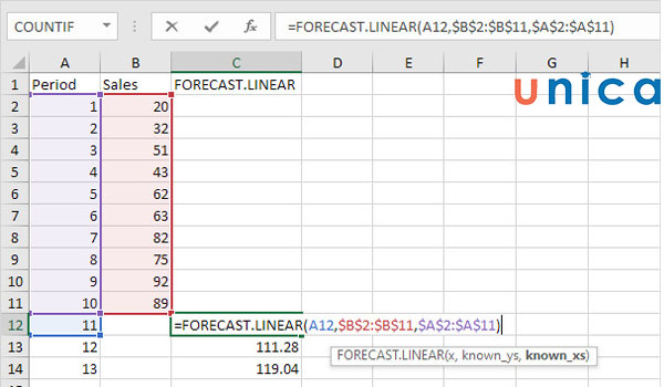 Hàm FORECAST được ứng dụng phổ biến trong cuộc sống