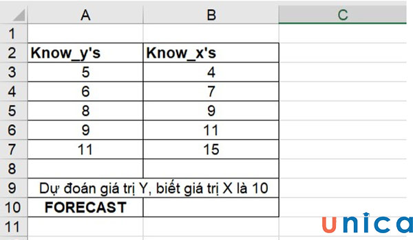 Ví dụ hàm FORECAST trong excel