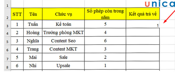 Kết quả xuất hiện ô chứa giá trị 5