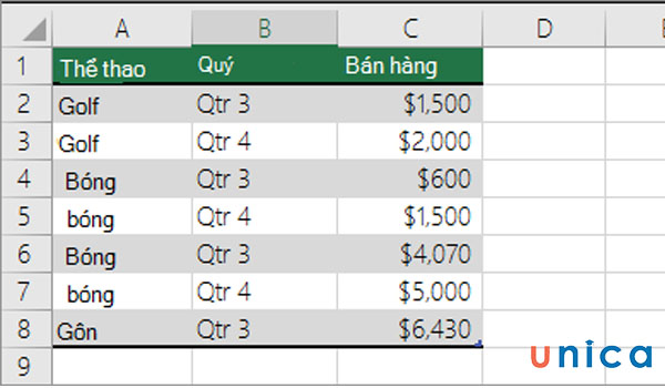 Bảng excel sử dụng để đếm