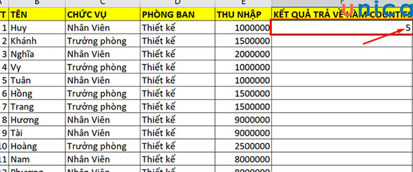 Kết quả nhận được 