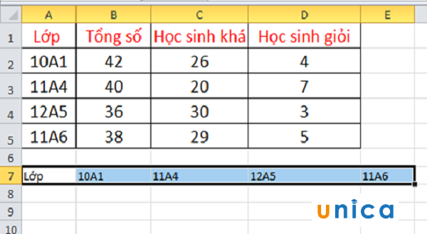 Nhấn Enter sẽ xuất hiện kết quả