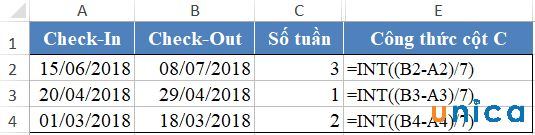 Kết quả trả về của hàm INT