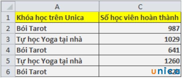 Cách ẩn hàng hoặc cột trong Excel bằng phím Ctrl + 9