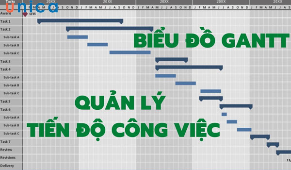 Biểu đồ Gantt phù hợp với người làm quản lý dự án