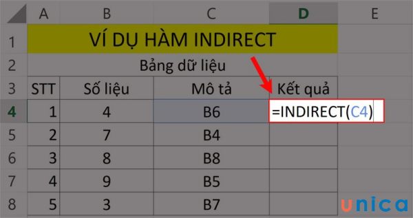 Nhập công thức vào ô D4