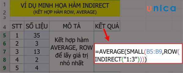 Nhập công thức hàm AVERAGE