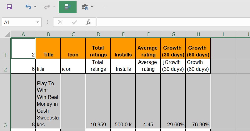 Kết quả thu được sau khi xóa dòng trắng trong Excel bằng Go to Special