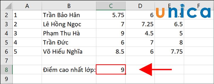 Kết quả hàm Max trong Excel