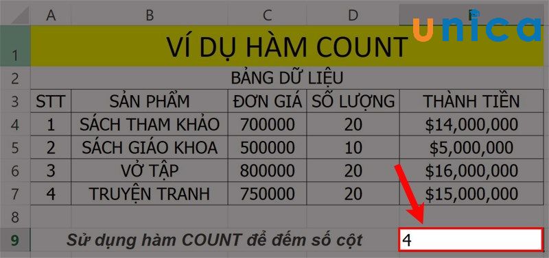 Kết quả hàm COUNT trong Excel