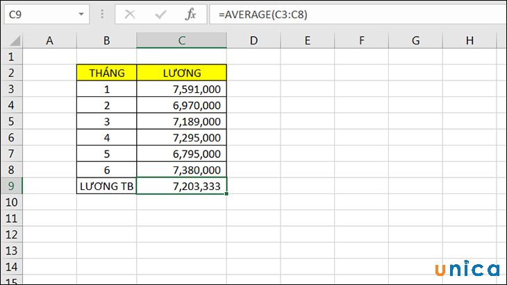 Kết quả hàm AVERAGE trong Excel