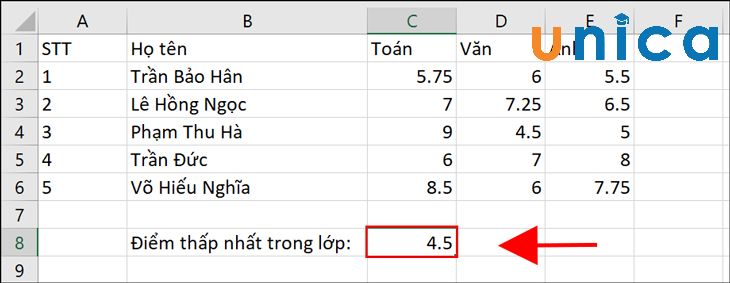 Kết quả hàm Min trong Excel