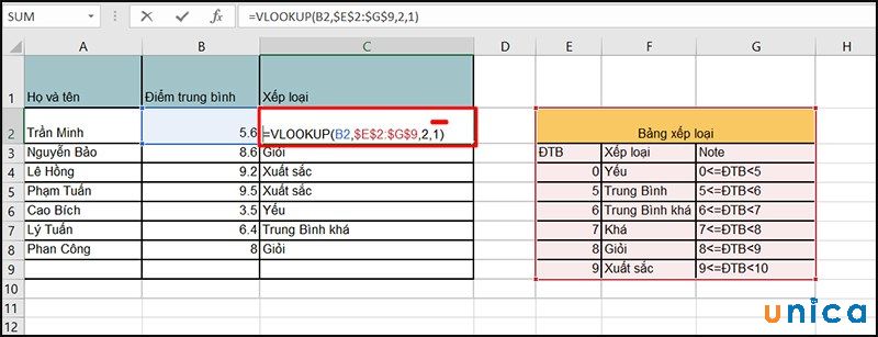 Hàm Vlookup trong Excel 