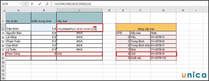 Hàm Vlookup trong Excel