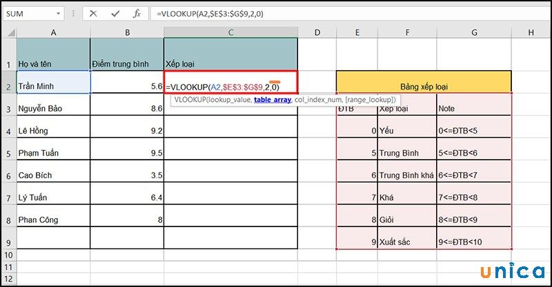 Hàm Vlookup trong Excel